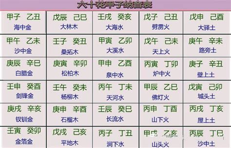 屬土生肖|十二生肖 五行查詢表（對應年份）